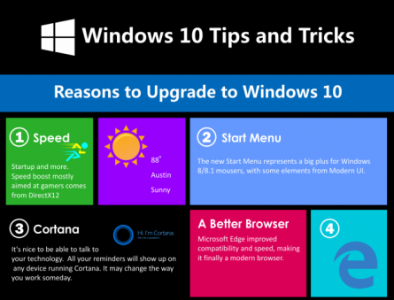 Infographie: Windows 10 Trucs et astuces /sponsorisé